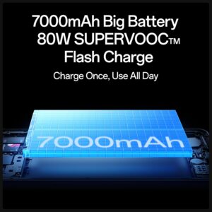 "Oppo F31 Pro Plus 7000mAh battery with 80W supervooc fast charging support"